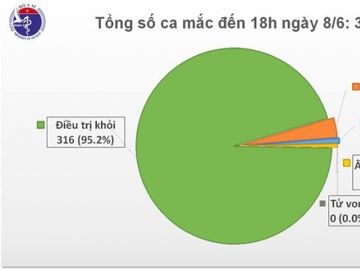 Nam thanh niên được phát hiện mắc Covid-19 khi chuẩn bị rời khu cách ly - Ảnh 1.