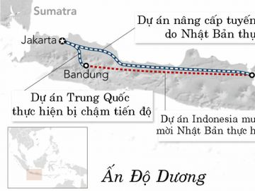 Các dự án đường sát từ Jakarta tới Surabaya của Indonesia. Đồ họa: Nikkei.