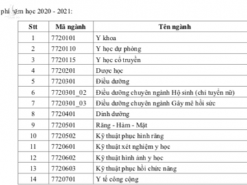 Bộ Y tế yêu cầu làm rõ vụ học phí trường Y tới 70 triệu/năm