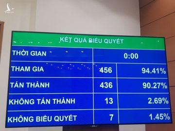 Quốc hội chính thức cấm dịch vụ kinh doanh đòi nợ thuê - Ảnh 1.