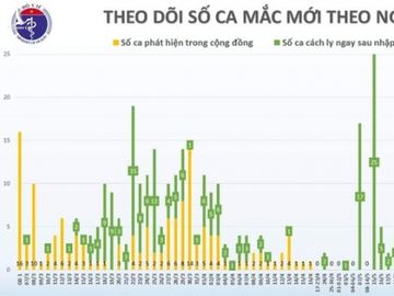 Ca mac Covid-19 moi tai Viet Nam anh 1