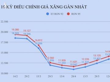 Gia xang tang lan thu 4 lien tiep anh 1