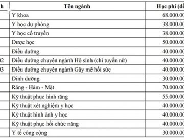 DH Y Duoc TP.HCM ly giai viec tang hoc phi tu 13 len 70 trieu dong hinh anh 1 hoc_phi_dh_y_duoc.jpg