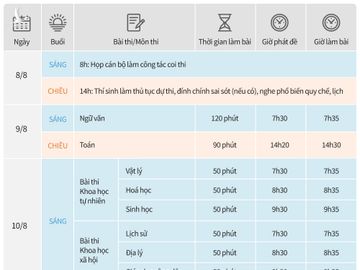 Lịch thi tốt nghiệp THPT năm 2020. Đồ hoạ: Tiến Thành.