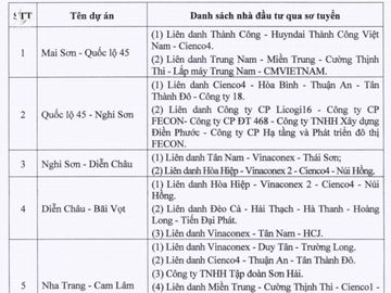 dau tu cong cao toc Bac - Nam anh 2