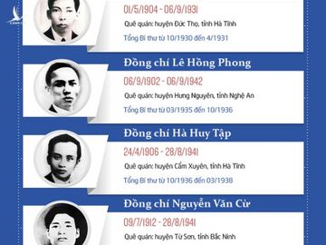 Ai sẽ làm Tổng Bí thư? - Ảnh 1.