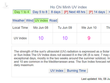 Chỉ số tia cực tím TP.HCM lại ở mức báo động - Ảnh 1.