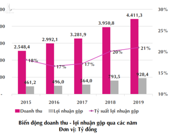 Khách hàng &quot;khủng&quot; tại Mỹ nộp đơn phá sản, May Sông Hồng có nguy cơ mất trắng 166 tỷ đồng? - Ảnh 3.