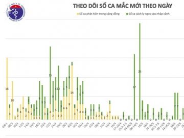 Hành trình đi lại phức tạp của 11 ca mắc Covid-19 mới nhất - 2