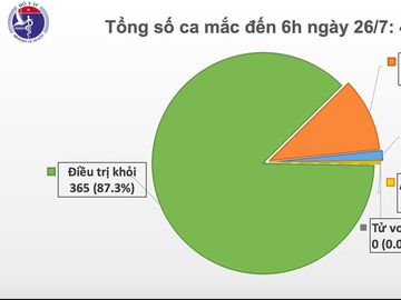 da nang co them mot ca mac covid-19 hinh 1