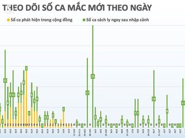 da nang co them mot ca mac covid-19 hinh 2