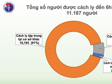 da nang co them mot ca mac covid-19 hinh 3