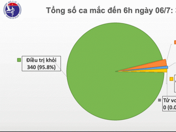 Nam phi công người Anh bình phục hoàn toàn, sẽ hồi hương bằng máy bay thương mại - ảnh 1