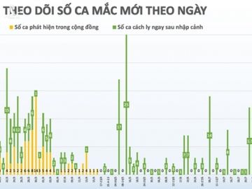 Covid-19 anh 1