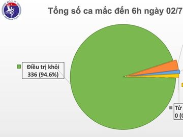 Covid-19 anh 1