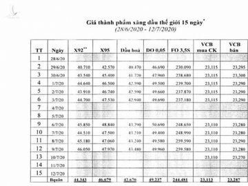 Thông báo chính thức về việc điều chỉnh giá xăng dầu từ 15h chiều nay - Ảnh 3.