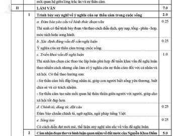 Đề thi và đáp án THPT Quốc gia môn Ngữ Văn từ 2016 đến 2019 - Ảnh 4.