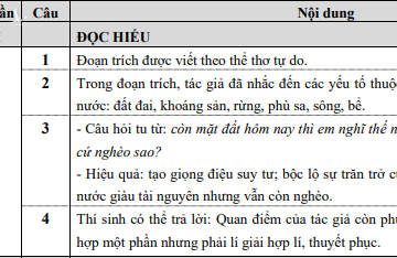 Đề thi và đáp án THPT Quốc gia môn Ngữ Văn từ 2016 đến 2019 - Ảnh 6.