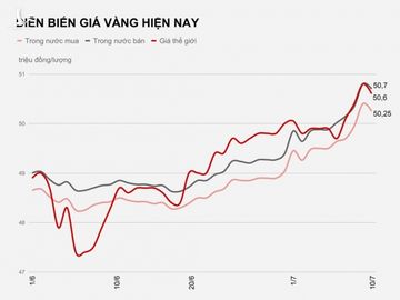 Co nen mua vang luc nay? anh 2