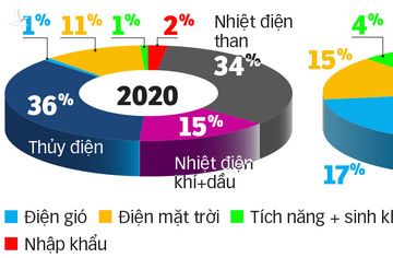 Điện hạt nhân hay không: Cần dứt khoát - Ảnh 4.