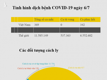 Them 14 ca mac moi COVID-19 tu nuoc ngoai ve, da cach ly ngay hinh anh 2