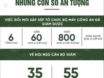 Lý do bổ nhiệm giám đốc công an không phải người địa phương