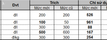 Thông báo chính thức về việc điều chỉnh giá xăng dầu từ 15h chiều nay - Ảnh 2.