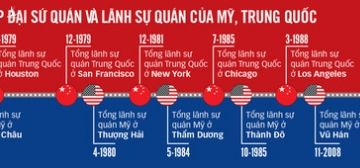 Trợ lý ngoại trưởng Mỹ: Lãnh sự quán Trung Quốc ở Houston có binh sĩ đội lốt sinh viên - Ảnh 2.