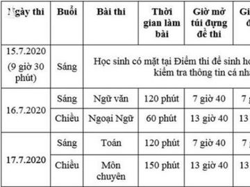 Hơn 82.000 thí sinh TP.HCM bắt đầu cuộc đua vào lớp 10 - 2