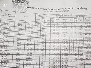 Khởi tố trưởng ban thú y ở Hải Dương chiếm 219 triệu tiền hỗ trợ dịch tả lợn