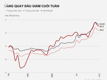 Gia vang tang ky luc anh 2