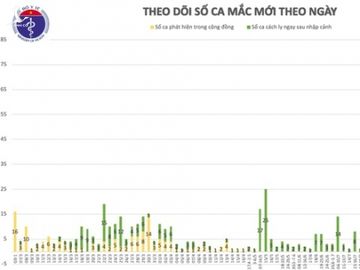 5 ca mắc Covid-19 mới, Hà Nội có ca bệnh thứ 5 - 2