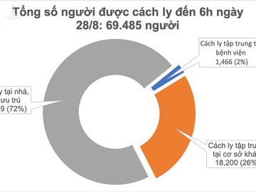 khong co ca mac moi, 78 benh nhan covid-19 da am tinh 2-3 lan hinh 1