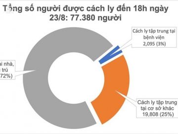 chieu 23/8, them 2 ca mac covid-19 tai da nang va hai duong hinh 2