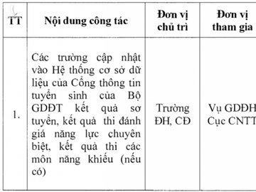 Bộ GD-ĐT điều chỉnh mốc thời gian xét tuyển đại học