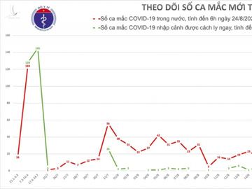 So ca mac Covid-19 giam anh 1