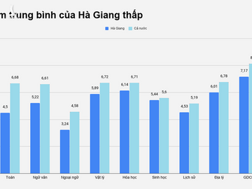 Ha Giang dung cuoi ve diem trung binh anh 1