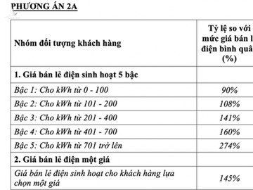 Bộ Công Thương phân tích về phương án một giá điện - ảnh 2