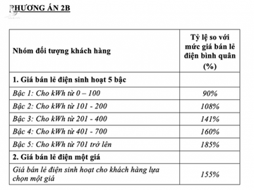 Bộ Công Thương phân tích về phương án một giá điện - ảnh 3