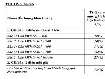 Bộ Công Thương xin rút đề xuất điện một giá - 2