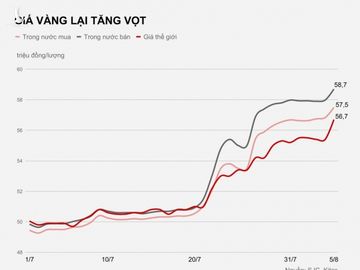 gia vang trong nuoc tang ky luc anh 1