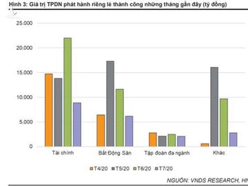 Nguồn tiền khồng lồ 8,5 tỷ USD, một lời cảnh báo đại gia dè chừng