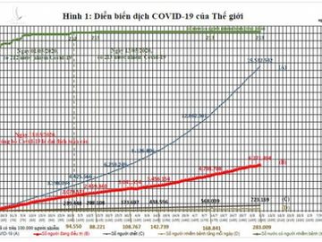 Việt Nam nên làm gì với làn sóng thứ 2 của dịch COVID-19? - Ảnh 2.