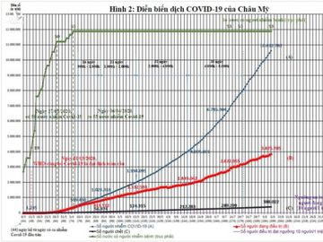 Việt Nam nên làm gì với làn sóng thứ 2 của dịch COVID-19? - Ảnh 3.