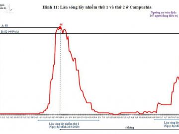 Việt Nam nên làm gì với làn sóng thứ 2 của dịch COVID-19? - Ảnh 12.