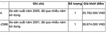 Loạt ô tô thanh lý giá siêu rẻ, chỉ từ 26 triệu đồng - Ảnh 1.