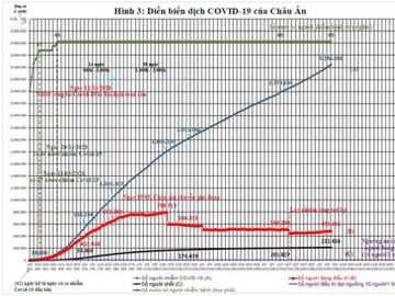 Việt Nam nên làm gì với làn sóng thứ 2 của dịch COVID-19? - Ảnh 4.