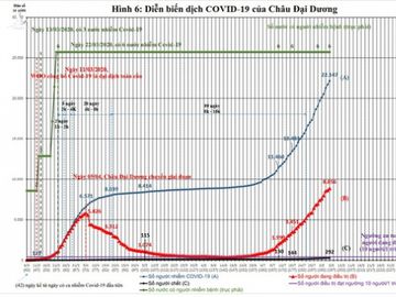 Việt Nam nên làm gì với làn sóng thứ 2 của dịch COVID-19? - Ảnh 7.