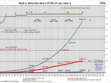 Việt Nam nên làm gì với làn sóng thứ 2 của dịch COVID-19? - Ảnh 5.