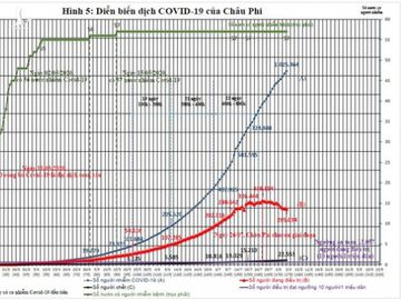 Việt Nam nên làm gì với làn sóng thứ 2 của dịch COVID-19? - Ảnh 6.